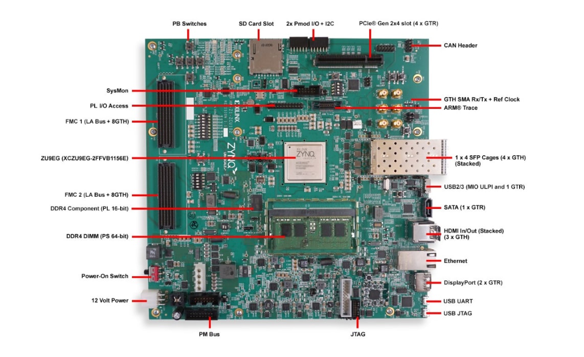 位置电路 - AMD / Xilinx Zynq® UltraScale+™ MPSoC ZCU102评估套件